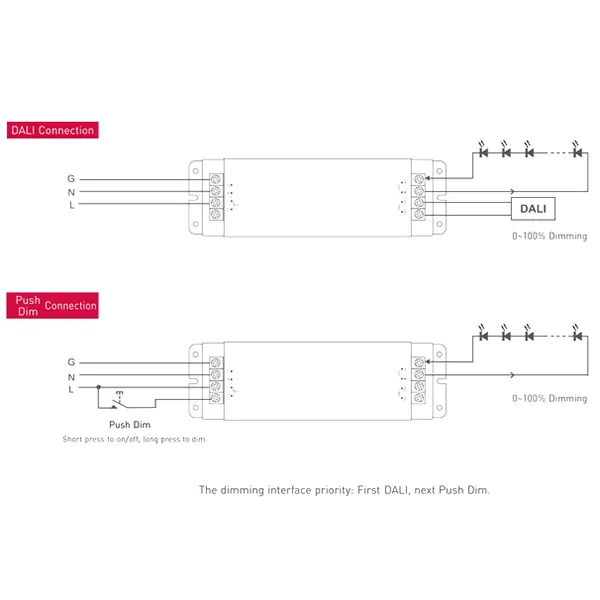 DALI Push Dim PWM 36W Voltage Dimmable Driver 24V DALI-36-24-F1P1  LTECH Dali Constant Voltage